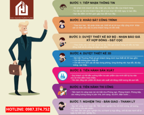 Quy trình thiết kế thi công nội thất trọn gói