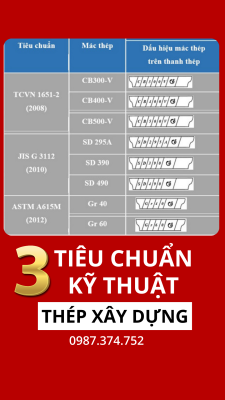 Các chủng loại thép phổ biến khi xây nhà