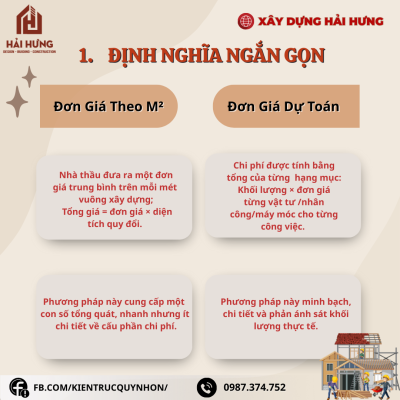 Giới thiệu về phương pháp tính đơn giá xây nhà trọn gói 