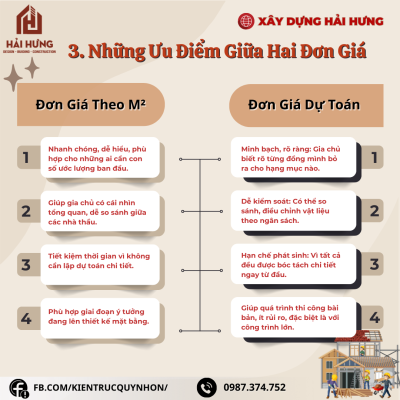 Ưu điểm và nhược điểm của đơn giá xây nhà theo m2 và đơn giá xây nhà theo dự toán 