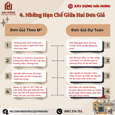 Lợi ích và hạn chế của đơn giá xây nhà theo m2 và đơn giá xây nhà theo dự toán 
