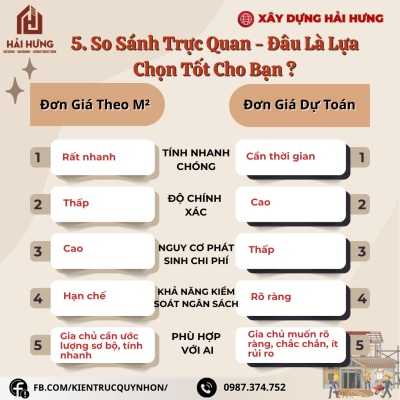 Phân tích chi tiết đơn giá xây nhà trọn gói theo m2 và theo dự toán 