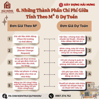 Các yếu tố tác động đến chi phí xây nhà trọn gói theo đơn giá m2 và đơn giá dự toán 