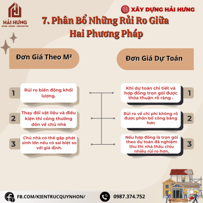 Lựa chọn phương pháp phù hợp cho đơn giá xây nhà trọn gói 