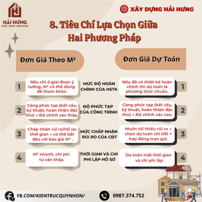 So sánh chi phí tổng quan và phát sinh của đơn giá xây nhà theo m2 và đơn giá xây nhà theo dự toán 