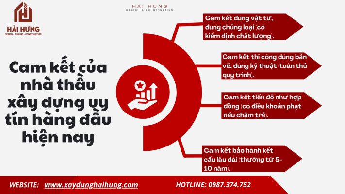 Cam kết của nhà thầu xây dựng uy tín hàng đầu hiện nay.webp