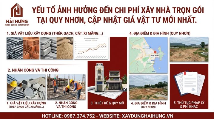 Yếu tố ảnh hưởng đến chi phí xây nhà trọn gói cập nhật theo giá vật liệu mới nhất
