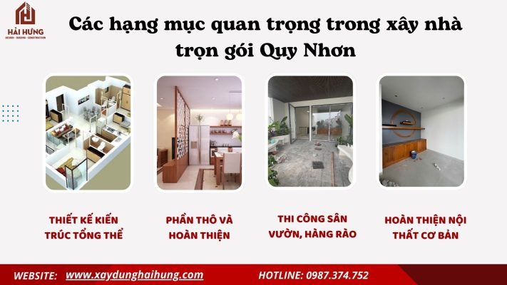 Các hạng mục quan trọng trong xây nhà trọn gói Quy Nhơn.webp