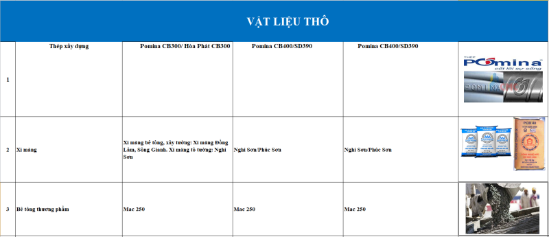 Chi Phí và Đơn Giá Vật Liệu Xây Thô Nhà Phố 