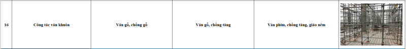 Chi Phí và Đơn Giá Vật Liệu Xây Thô Nhà Phố 