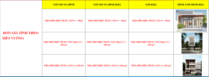 Chi Phí và Đơn Giá Vật Liệu Xây Thô Nhà Phố 