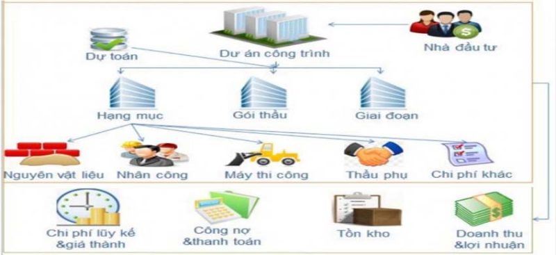 Quy trình dự toán giá xây nhà phố Quy Nhơn 2025 Hải Hưng lập chi phí chỉ trong 5 phút hoạt động như thế nào.webp