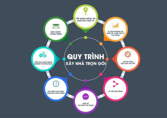 Những yếu tố ảnh hưởng đến báo giá xây nhà trọn gói nhà phố giải pháp tiết kiệm chi phí.webp