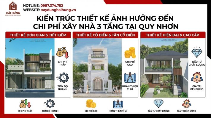 Kiến trúc thiết kế ảnh hưởng đến chi phí xây nhà 3 tầng tại Quy Nhơn