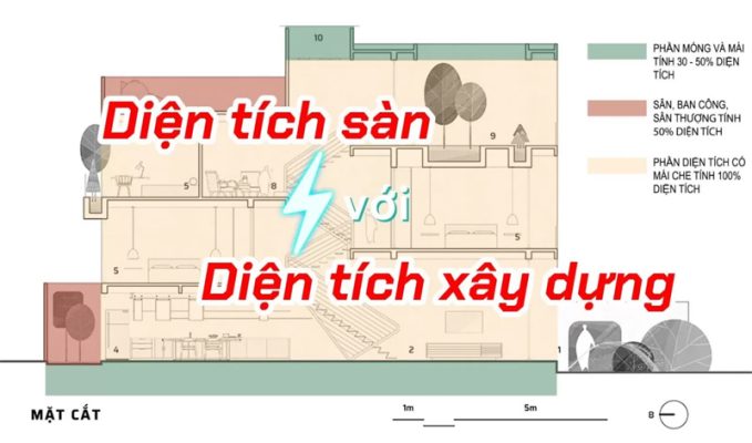 Cách tính diện tích xây dựng và ví dụ thực tế