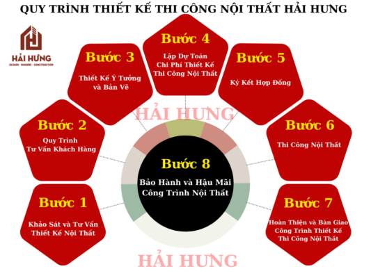 Quy trình thiết kế thi công nội thất Hải Hưng