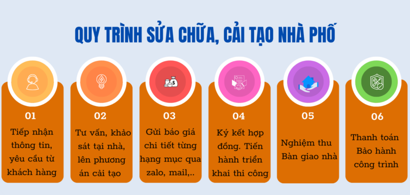 Quy trình thi công tư vấn sửa chữa cải tạo nhà