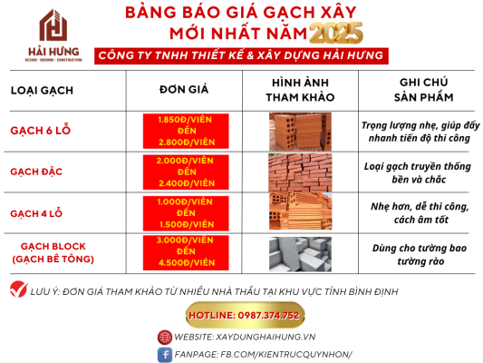Bảng giá gạch xây nhà mới nhất tại Bình Định năm 2025