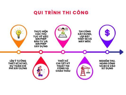 Quy trình thi công rõ ràng – dễ kiểm soát của đơn vị nhà thầu xây dựng Quy Nhơn.webp